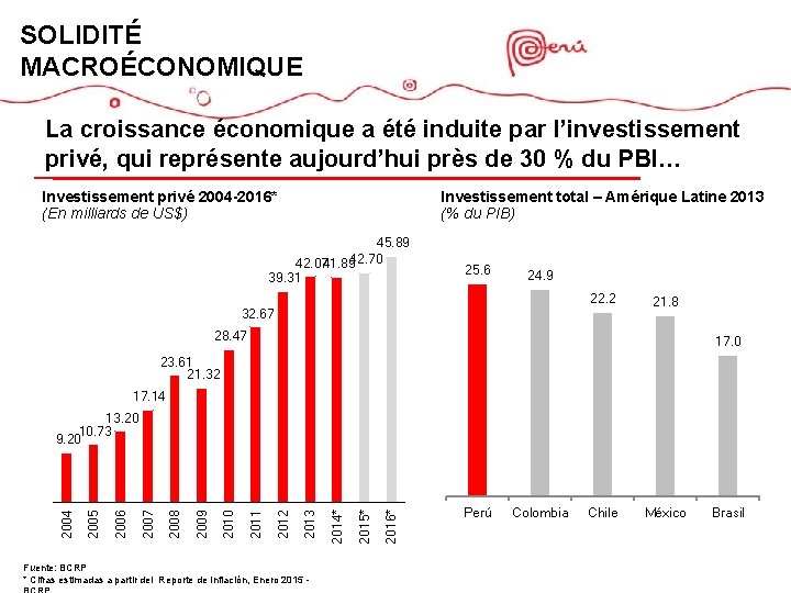 SOLIDITÉ 1. MACROECONOMIC STABILITY ESTABILIDAD MACROECONÓMICA MACROÉCONOMIQUE La croissance économique a été induite par