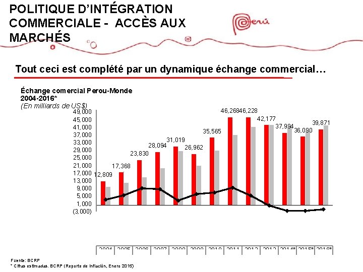 POLITIQUE D’INTÉGRATION COMMERCIALE - ACCÈS AUX 1. MACROECONOMIC STABILITY ESTABILIDAD MACROECONÓMICA MARCHÉS Tout ceci