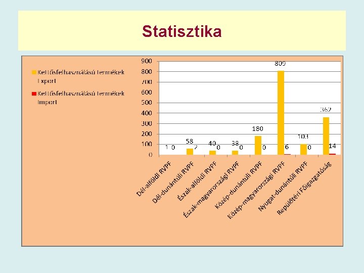 Statisztika 