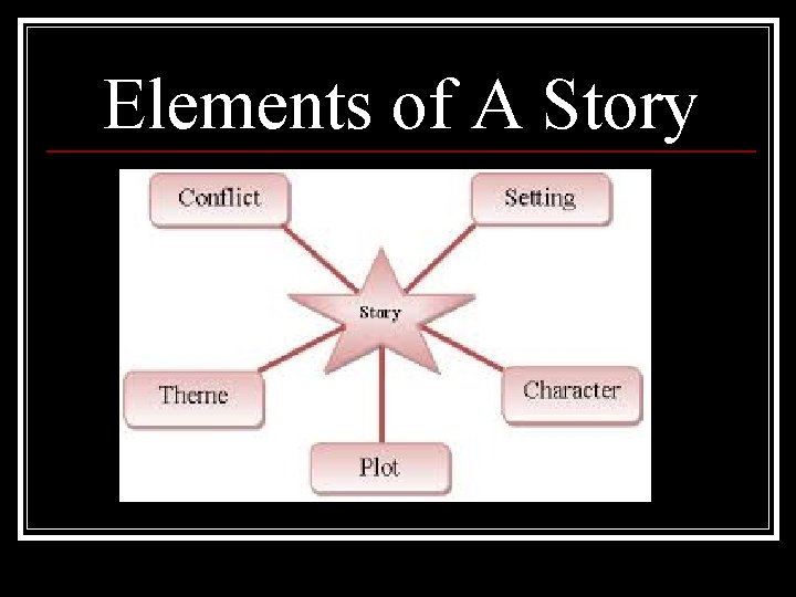 Elements of A Story 