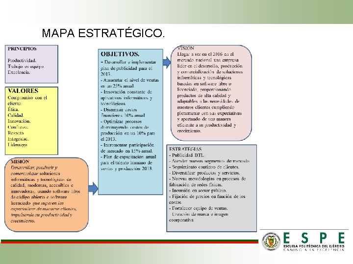 MAPA ESTRATÉGICO. 