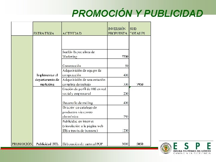 PROMOCIÓN Y PUBLICIDAD 