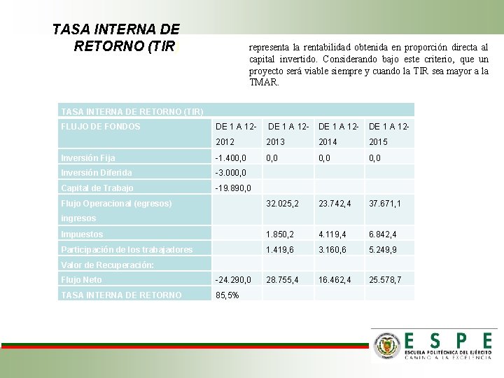 TASA INTERNA DE RETORNO (TIR) representa la rentabilidad obtenida en proporción directa al capital
