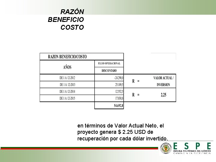 RAZÓN BENEFICIO COSTO en términos de Valor Actual Neto, el proyecto genera $ 2.