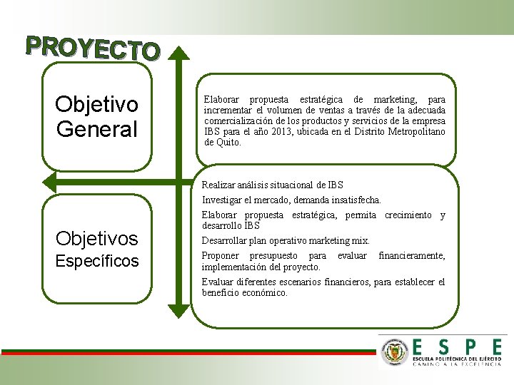 PROYECTO Objetivo General Elaborar propuesta estratégica de marketing, para incrementar el volumen de ventas