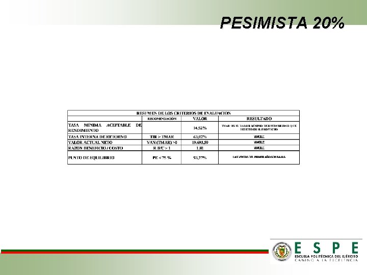 PESIMISTA 20% 