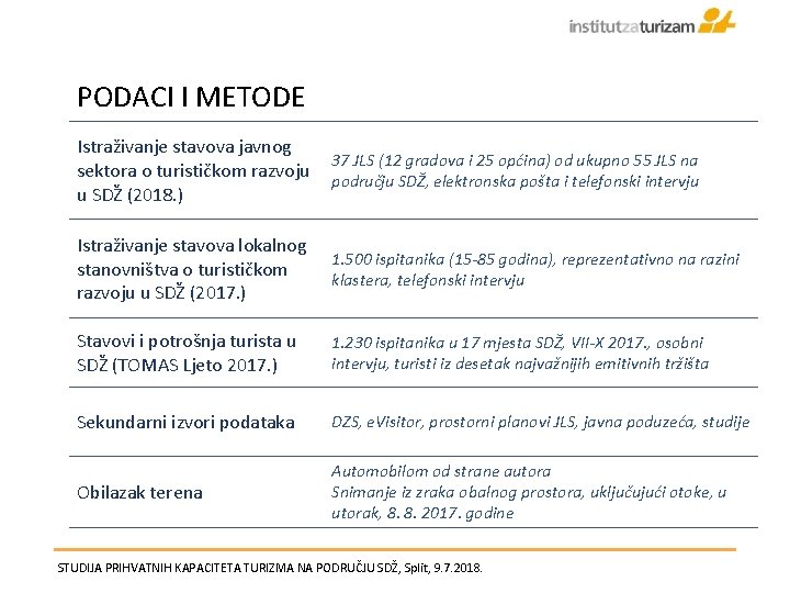 PODACI I METODE Istraživanje stavova javnog 37 JLS (12 gradova i 25 općina) od