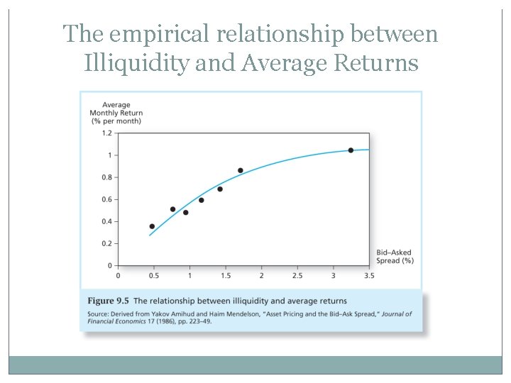 The empirical relationship between Illiquidity and Average Returns 