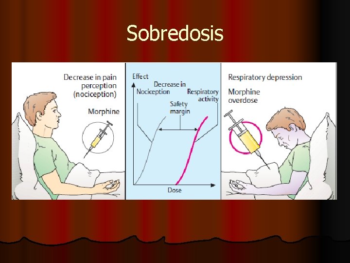 Sobredosis 