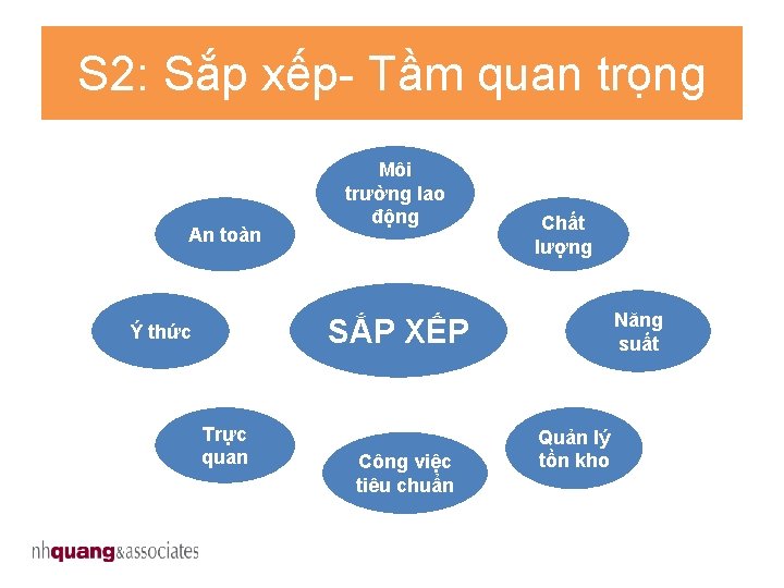 S 2: Sắp xếp- Tầm quan trọng An toàn Môi trường lao động Chất