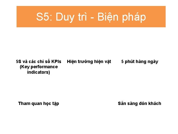 S 5: Duy trì - Biện pháp 5 S và các chỉ số KPIs