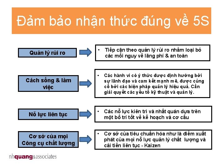 Đảm bảo nhận thức đúng về 5 S Quản lý rủi ro Cách sống