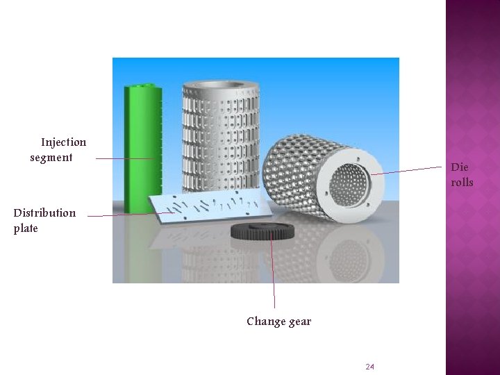 Injection segment Die rolls Distribution plate Change gear 24 