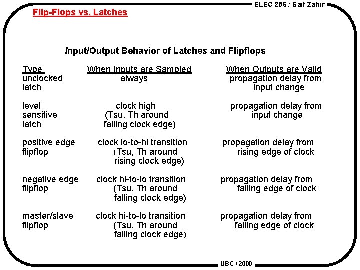 ELEC 256 / Saif Zahir Flip-Flops vs. Latches Input/Output Behavior of Latches and Flipflops