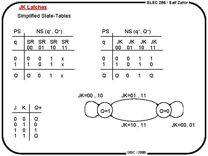 ELEC 256 / Saif Zahir JK Latches Simplified State-Tables PS NS (q+, Q+) q