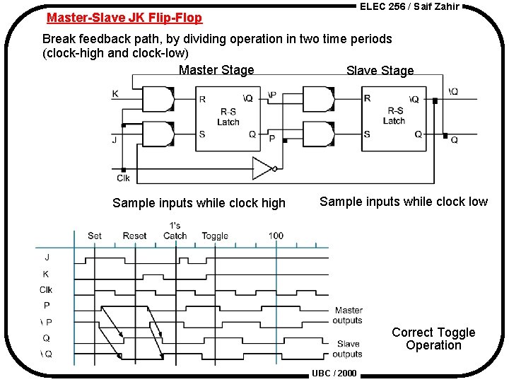 ELEC 256 / Saif Zahir Master-Slave JK Flip-Flop Break feedback path, by dividing operation