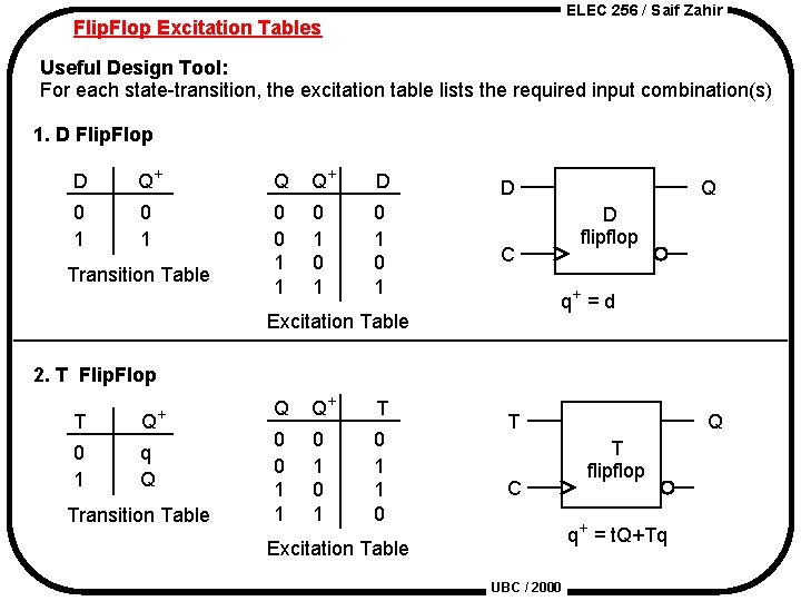 ELEC 256 / Saif Zahir Flip. Flop Excitation Tables Useful Design Tool: For each