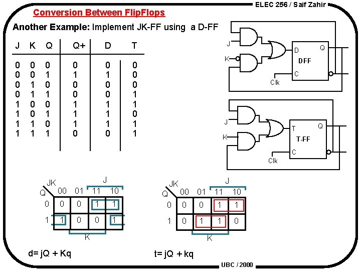 ELEC 256 / Saif Zahir Conversion Between Flip. Flops Another Example: Implement JK-FF using