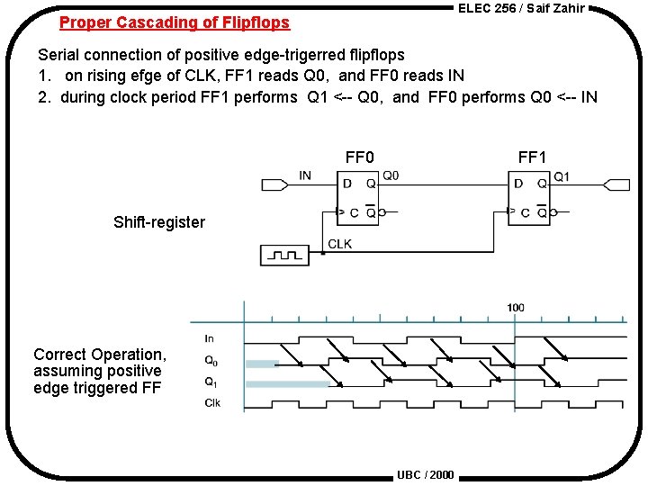 ELEC 256 / Saif Zahir Proper Cascading of Flipflops Serial connection of positive edge-trigerred