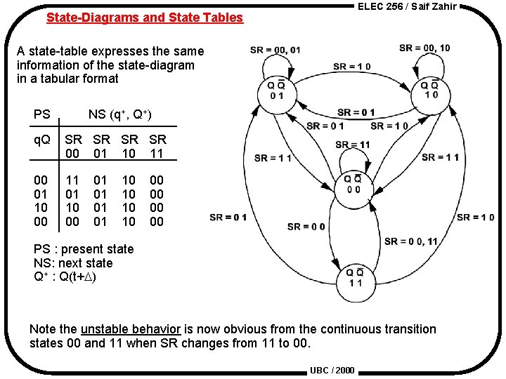 ELEC 256 / Saif Zahir State-Diagrams and State Tables A state-table expresses the same