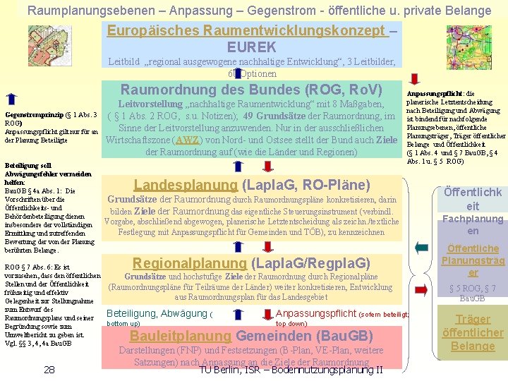 Raumplanungsebenen – Anpassung – Gegenstrom - öffentliche u. private Belange Europäisches Raumentwicklungskonzept – EUREK