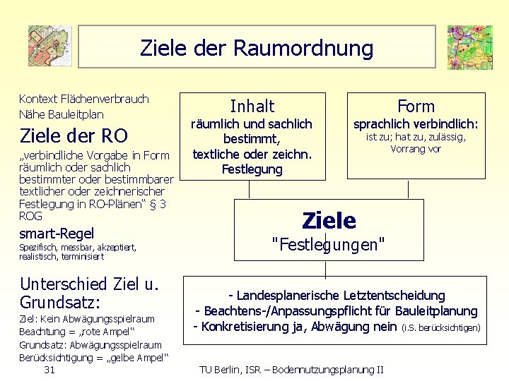 Ziele der Raumordnung Kontext Flächenverbrauch Nähe Bauleitplan Ziele der RO „verbindliche Vorgabe in Form