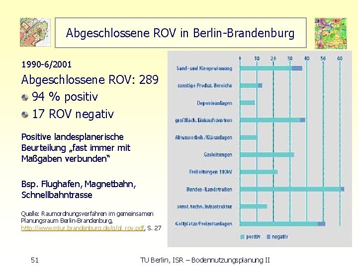 Abgeschlossene ROV in Berlin Brandenburg 1990 6/2001 Abgeschlossene ROV: 289 94 % positiv 17