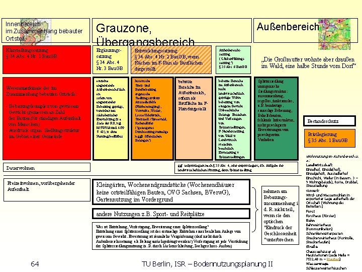 Innenbereich im Zusammenhang bebauter Ortsteil Klarstellungssatzung § 34 Abs. 4 Nr. 1 Bau. GB