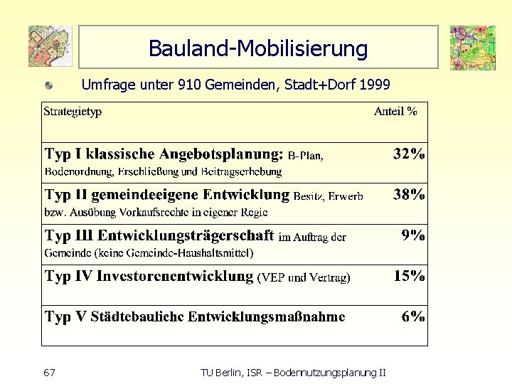 Bauland Mobilisierung Umfrage unter 910 Gemeinden, Stadt+Dorf 1999 67 TU Berlin, ISR – Bodennutzungsplanung