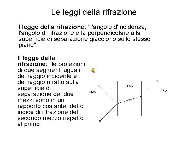 Le leggi della rifrazione I legge della rifrazione: "l'angolo d'incidenza, l'angolo di rifrazione e