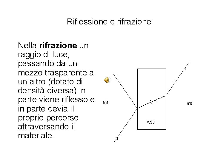 Riflessione e rifrazione Nella rifrazione un raggio di luce, passando da un mezzo trasparente