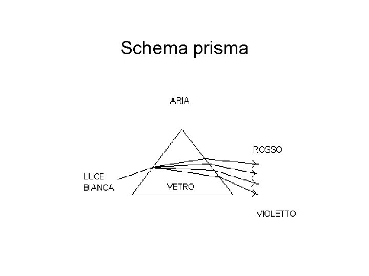 Schema prisma 