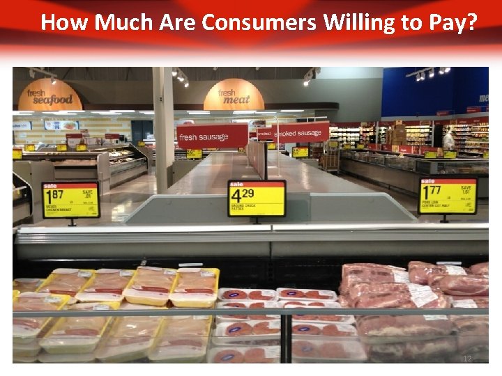 How Much Are Consumers Willing to Pay? 12 