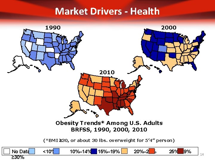 Market Drivers - Health 1990 2000 2010 Obesity Trends* Among U. S. Adults BRFSS,