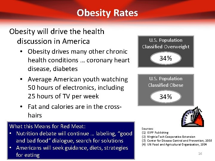 Obesity Rates Obesity will drive the health discussion in America • Obesity drives many