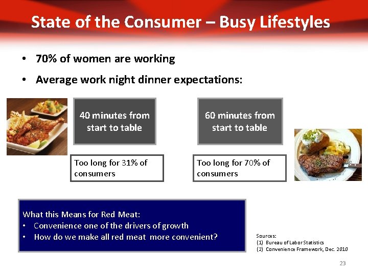 State of the Consumer – Busy Lifestyles • 70% of women are working •