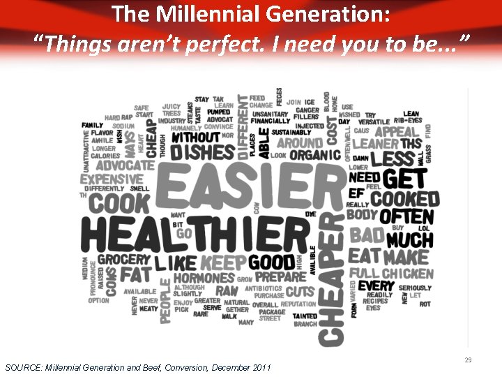 The Millennial Generation: “Things aren’t perfect. I need you to be. . . ”