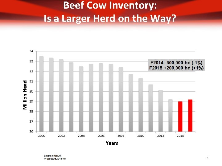 Million Head Beef Cow Inventory: Is a Larger Herd on the Way? Years 4