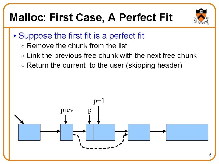 Malloc: First Case, A Perfect Fit • Suppose the first fit is a perfect