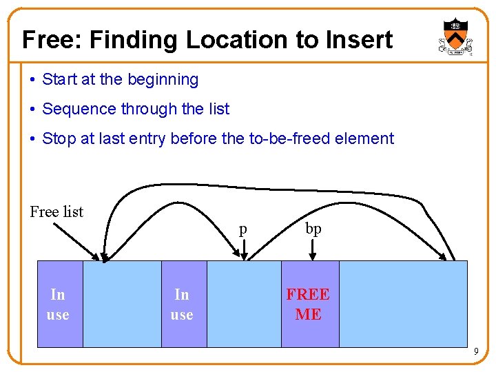 Free: Finding Location to Insert • Start at the beginning • Sequence through the