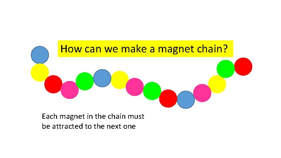 How can we make a magnet chain? Each magnet in the chain must be