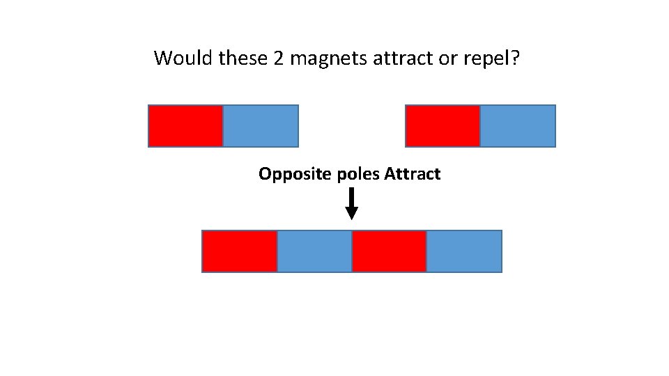 Would these 2 magnets attract or repel? Opposite poles Attract 