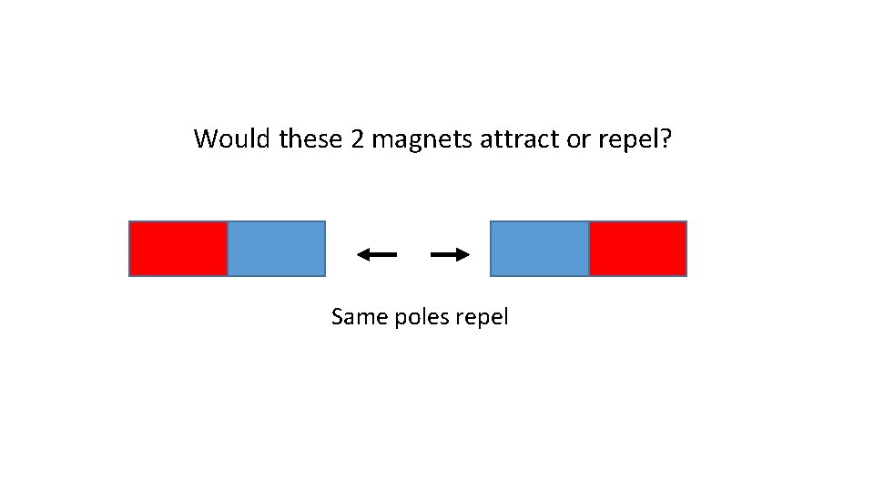 Would these 2 magnets attract or repel? Same poles repel 