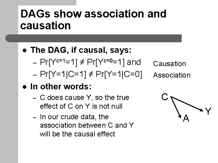 DAGs show association and causation l l The DAG, if causal, says: – Pr[Yc=1=1]