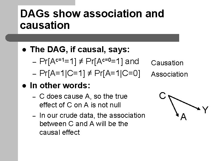 DAGs show association and causation l l The DAG, if causal, says: – Pr[Ac=1=1]