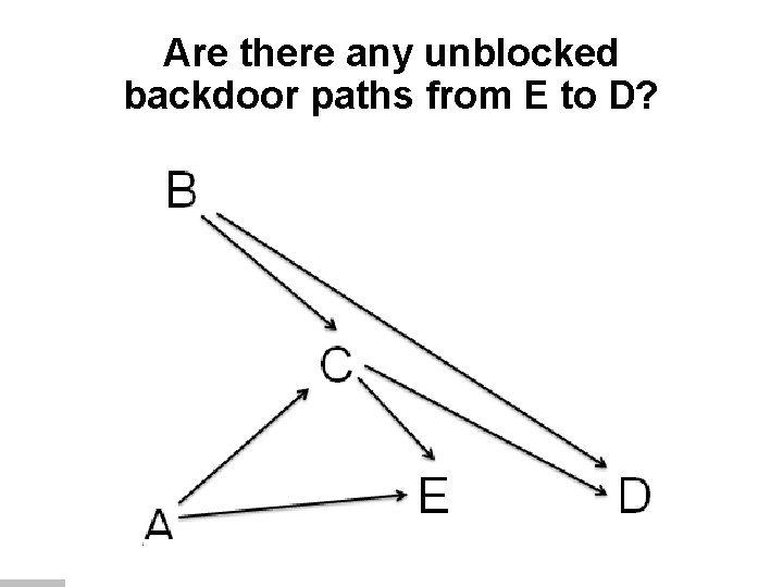 Are there any unblocked backdoor paths from E to D? 
