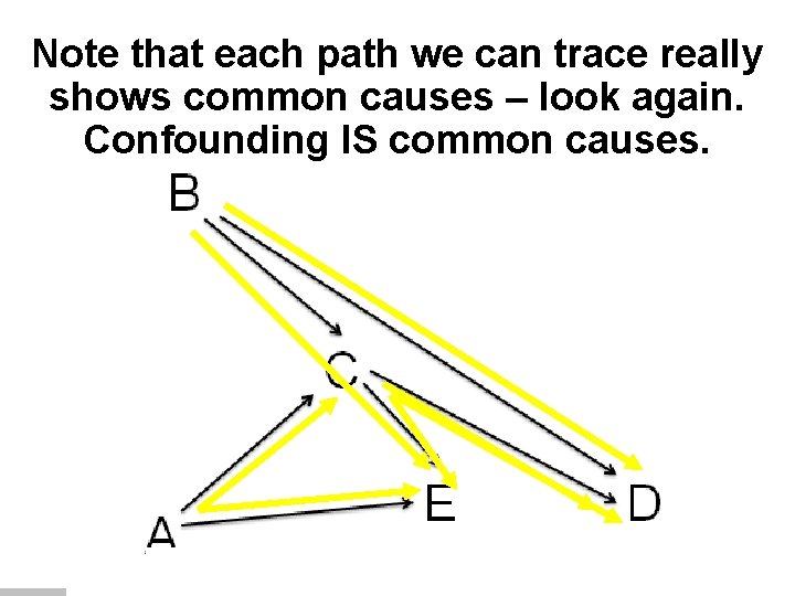 Note that each path we can trace really shows common causes – look again.