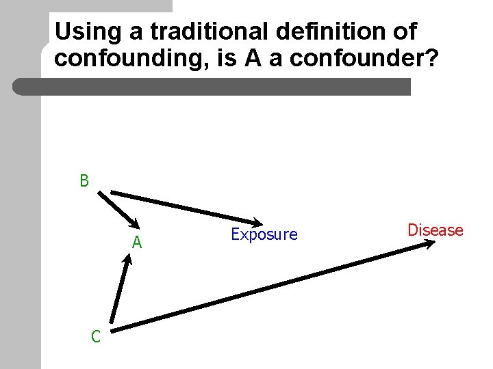 Using a traditional definition of confounding, is A a confounder? B A C Exposure
