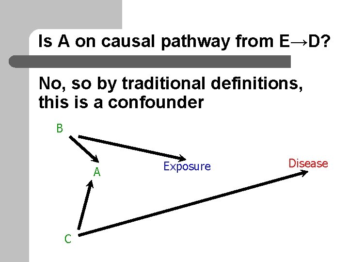 Is A on causal pathway from E→D? No, so by traditional definitions, this is