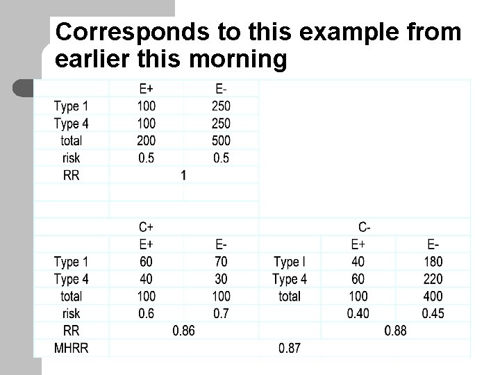 Corresponds to this example from earlier this morning 